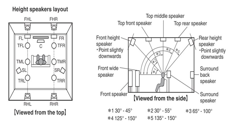 Speaker_placement.jpg