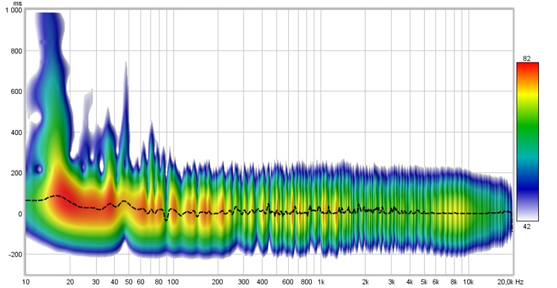 spectrogram cardioid w eq.jpg