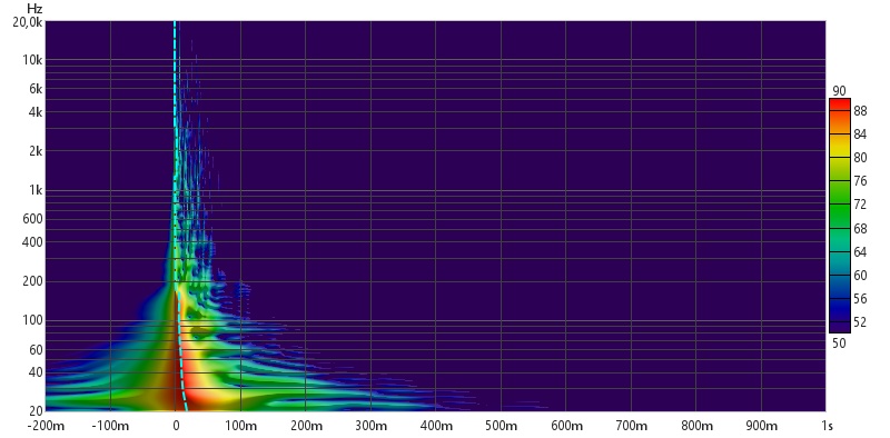 Spectrogram før hull i midten.jpg