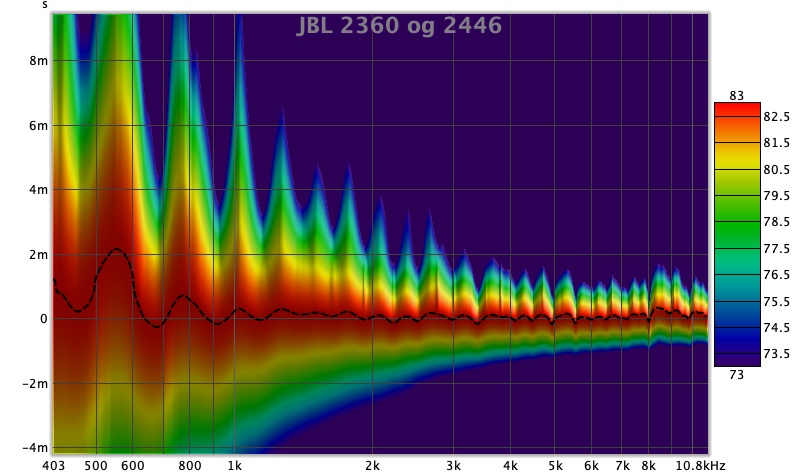 Spectrogram JBL 2360 og 2446.jpg