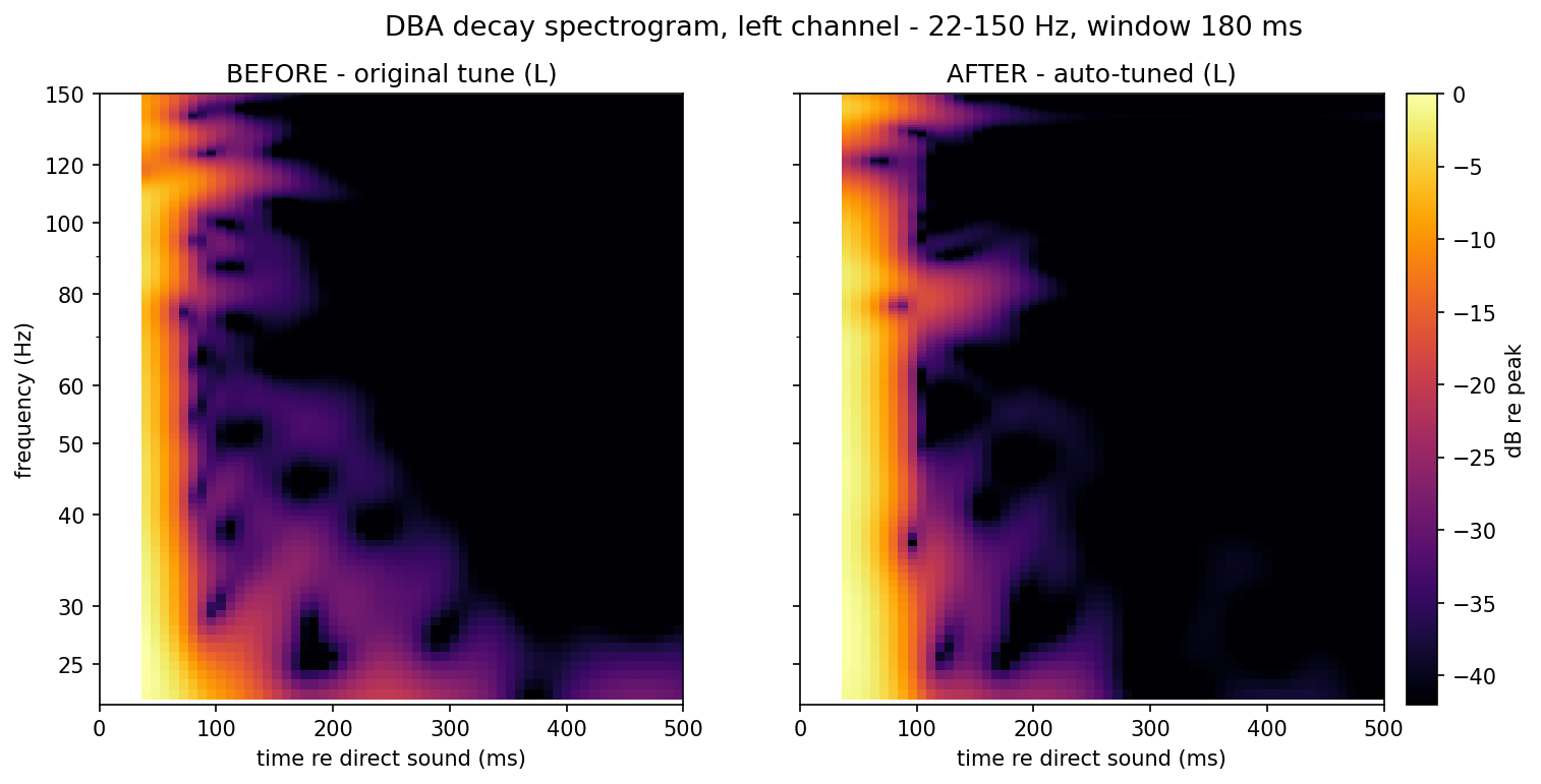 spectrogram_L_before_after.png