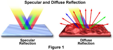 specular refleksjon.jpg