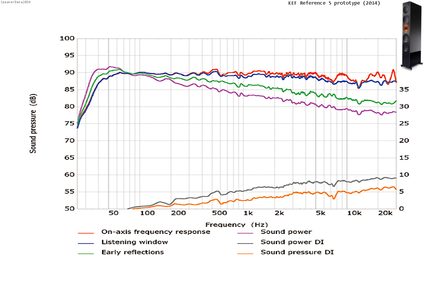 Spin+-+KEF+Reference+5+prototype+%25282014%2529[1].png