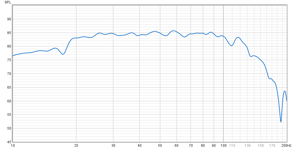 SPL med EQ.png