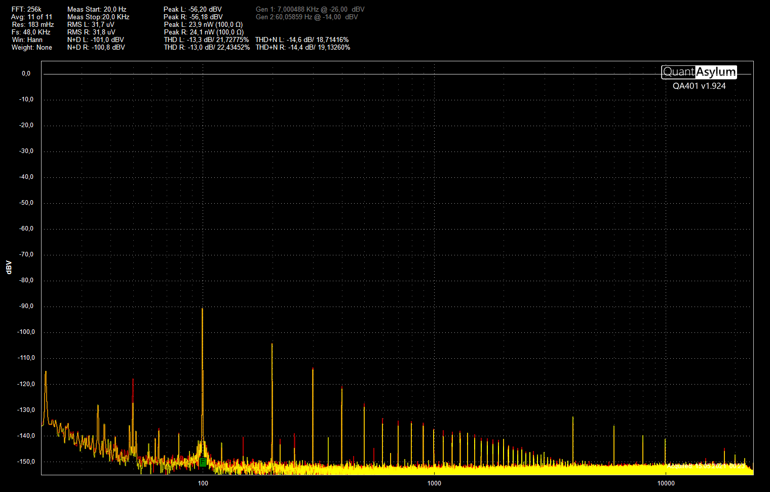 Støy 18VAC 36 VA ringkjerne uten last FS 48k FFT 256k Avg 11.png