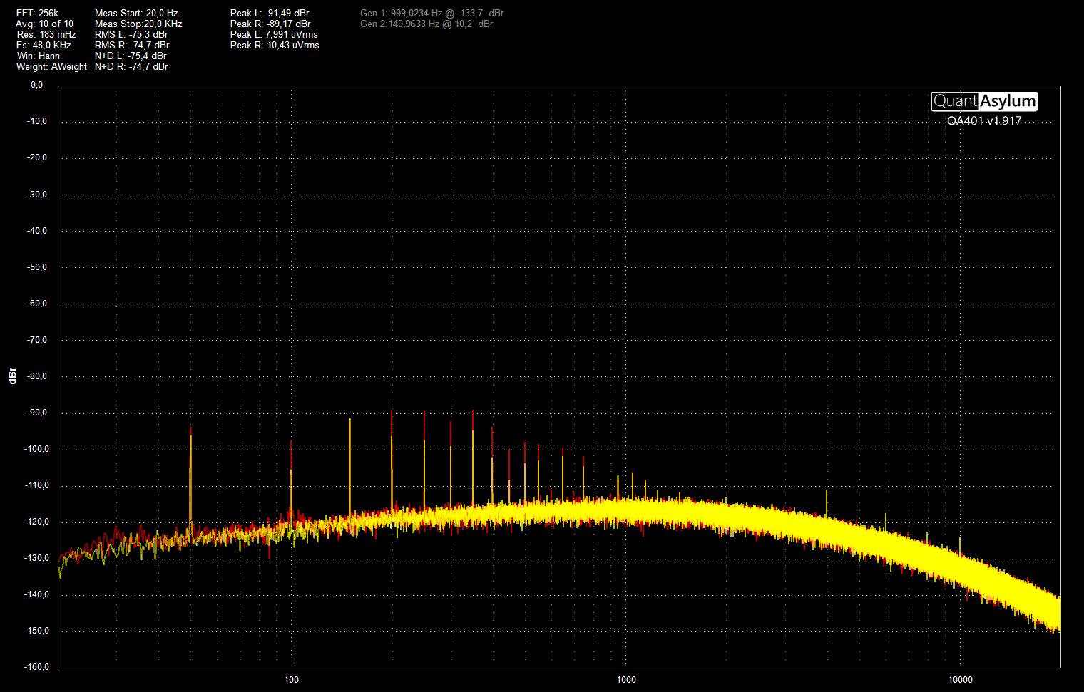 Støy 20-20k Awt TD166 HMC30 640P uten snurr dBr 300 mV FFT 256k 10awg 48Khz .jpg