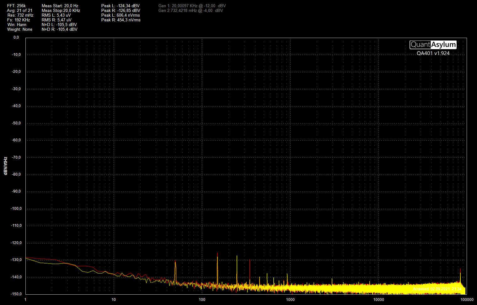 Støy dBv rt Hz WB FS192k FFT256k 21avg  term BNC 50 ohm.jpg