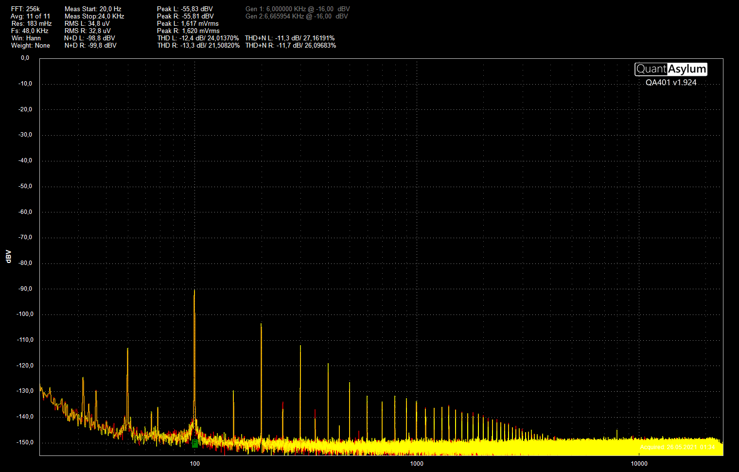 Støy NE5532 inn 24VAC 50 VA ut 24 VDC uten last Fs 48 FFT 256k avg 21 inplev 6 dBV 20 - 24k Hz.png