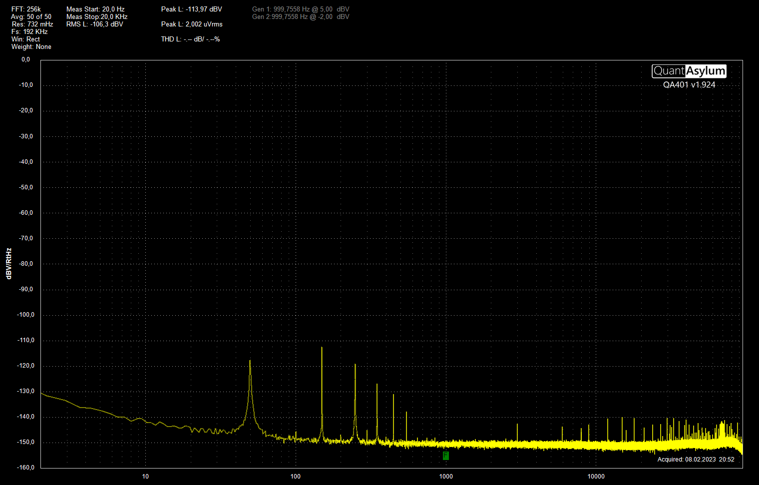 Støygulv Vol min FFT256k Avg50 Fs192 Win rect 2023 02 08.png