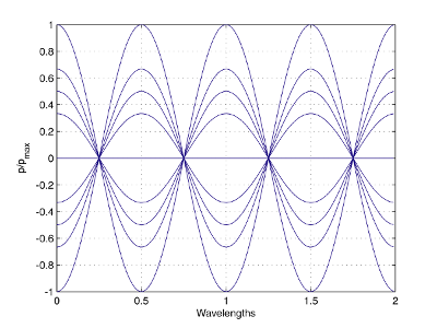 StandingWave2.png