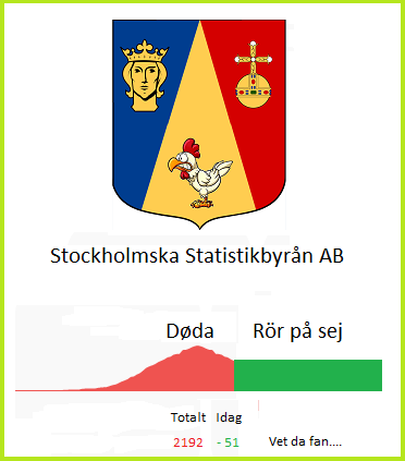 statistikk for dummies.png