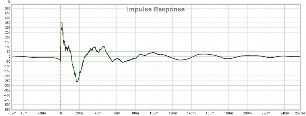 step response audiolense.jpg