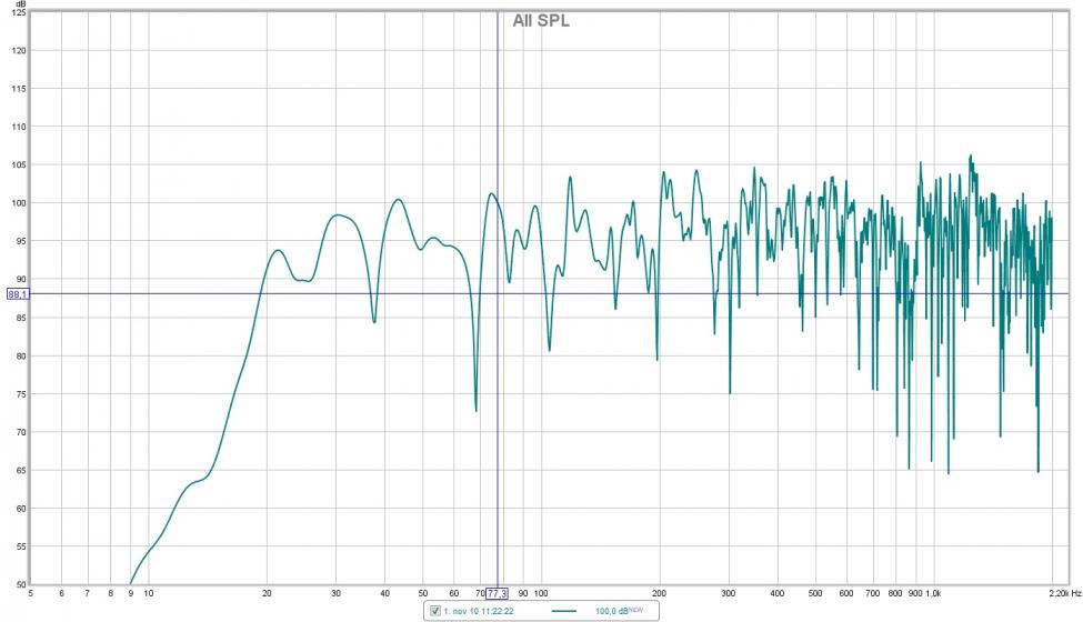 Stereo med sub 5-2kHz 180 grader på de 2 bakerste SPL.jpg