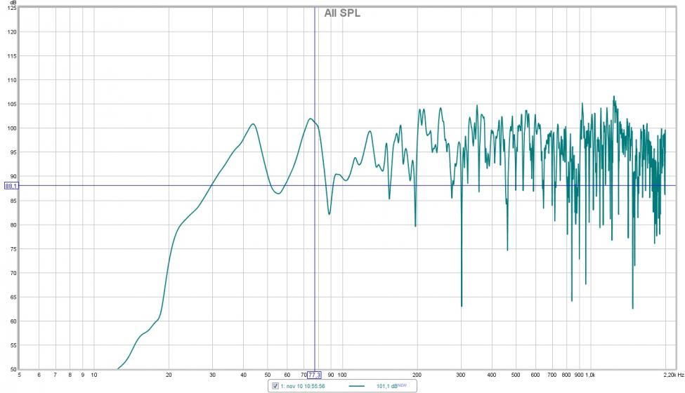 Stereo uten sub 5-2kHz SPL.jpg