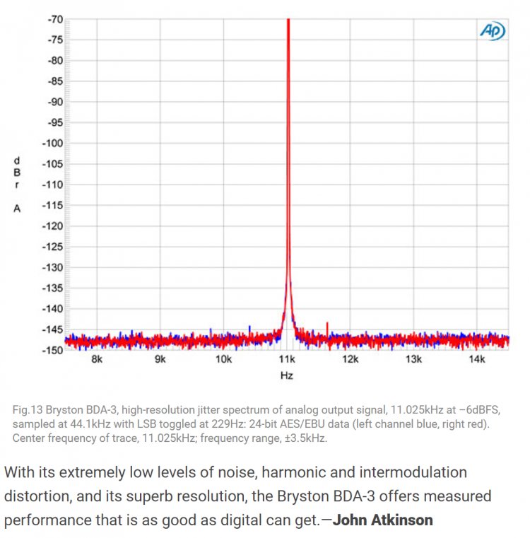 Stereophile BDA3.jpg