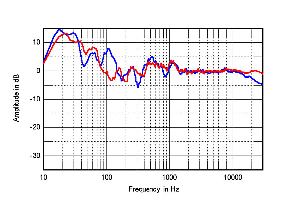 Stereophile Beo90fig3.jpg