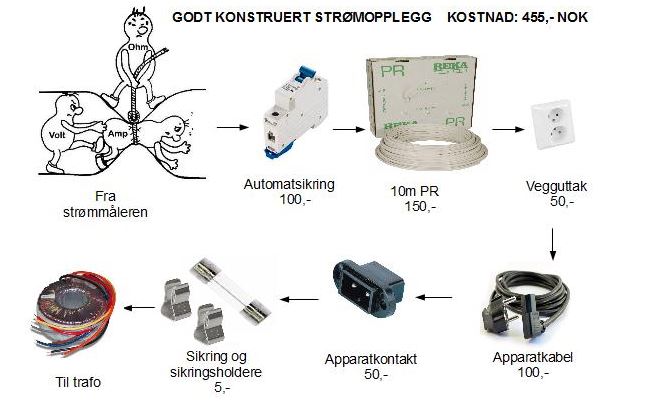 Strømopplegg 1.JPG