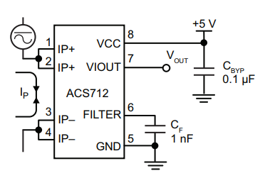 strom chip skjema.PNG