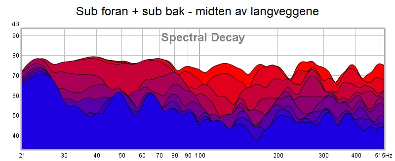 Sub foran + sub bak - decay.jpg