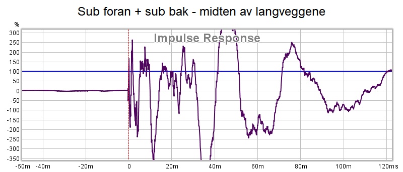 Sub foran + sub bak - Impulse.jpg