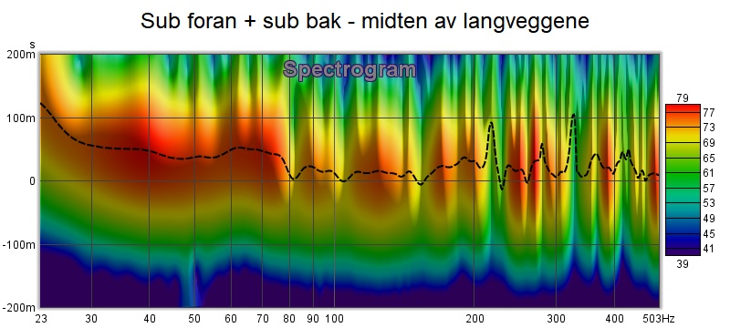 Sub foran + sub bak - spectra.jpg