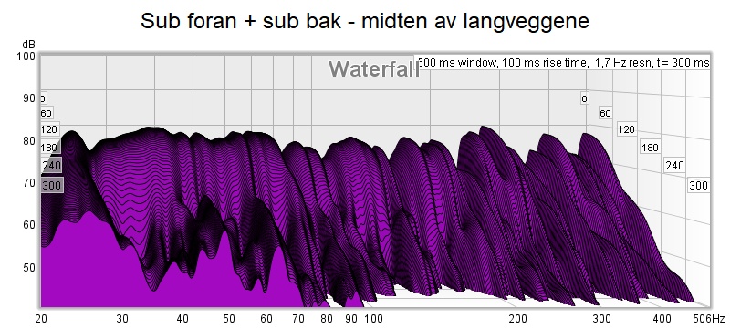 Sub foran + sub bak - vannfall.jpg