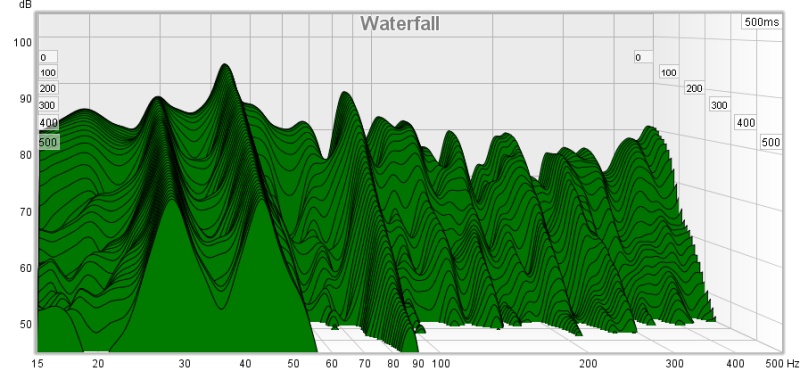 sub_plassering_siden_waterfall.jpg