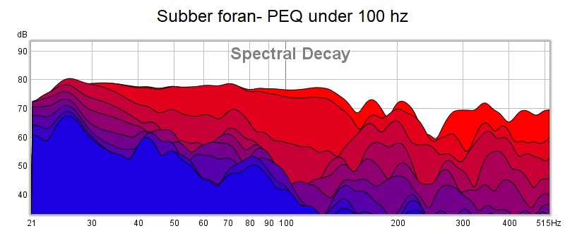 Subber foran - decay.jpg