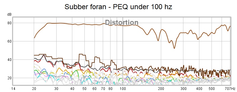 Subber foran - Distortion.jpg