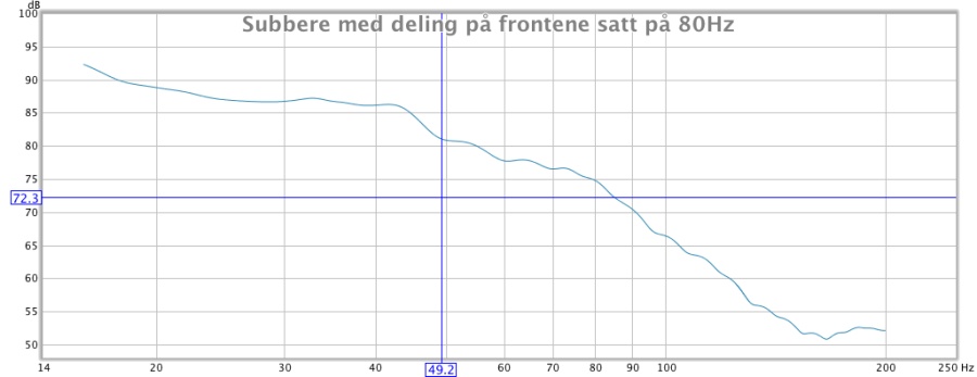 subbere med deling på frontene.jpg