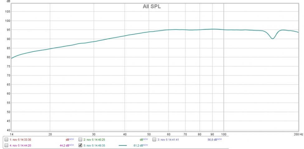 subbmåling 14-200 hz.jpg