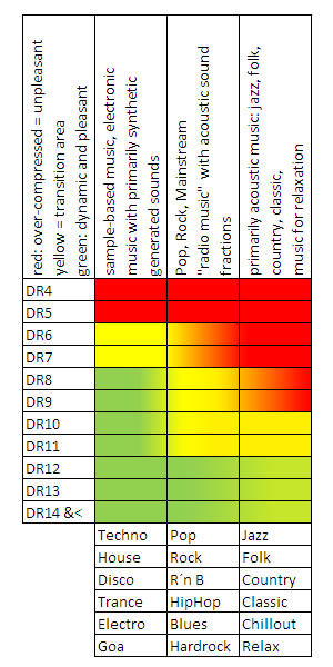 Suggested min DR values for different typs of music.jpg