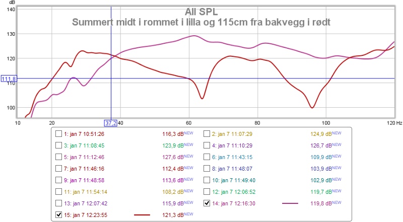 summert midt i rommet i lilla og 115cm fra bakvegg i rødt..jpg