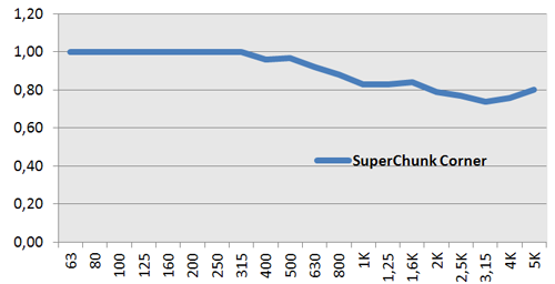 Superchunk.png