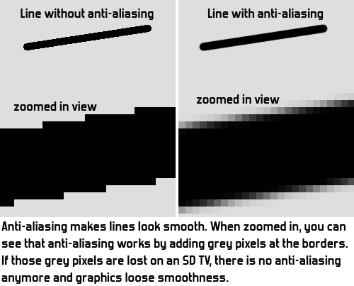 Supersampling 2D anti-aliasing.gif