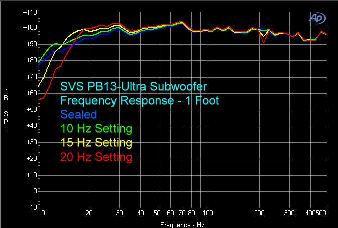 svs-pb13-ultra-subwoofer-fr.gif