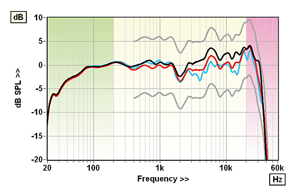 System Audio Legend 40.2 Silverback_921sa.lab1.jpg