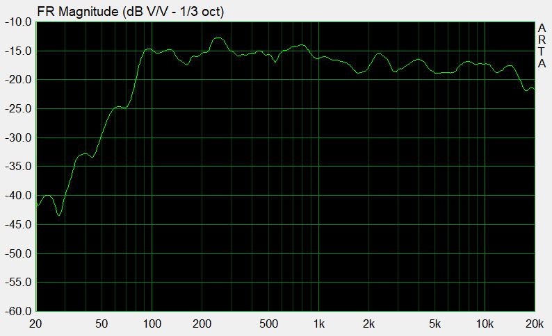 System10_BT_V3_1.5mH-33-5.6-47uF_1.5mH-15uF-5.6_2.2uF-2.2_0.7m_med-bassløft.JPG