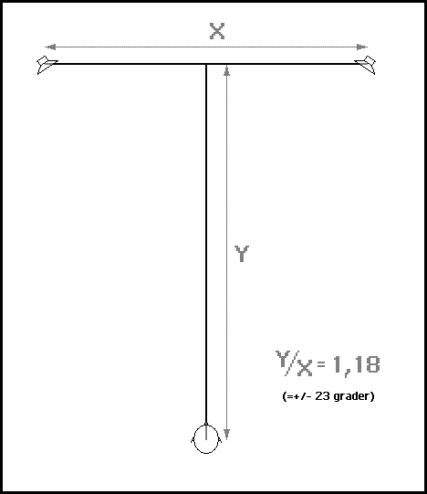 T-geometri+lyssningsvinklar.GIF
