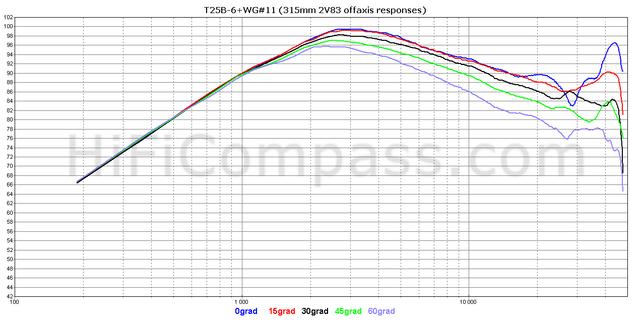 T25B-6+WG#11-(315mm-2V83-offaxis-responses).png
