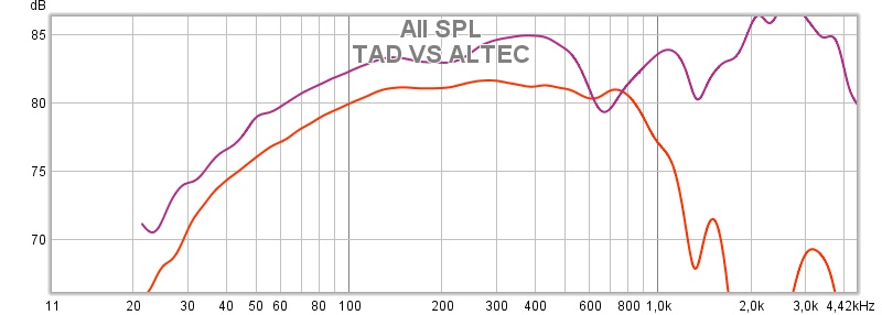 TAD VS ALTEC.jpg