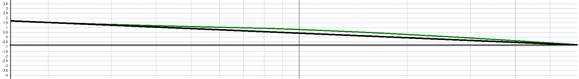 Target fra 130 Hz til 5 kHz.png