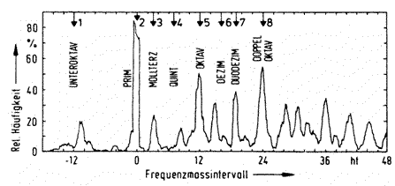 terhardtfig1.gif