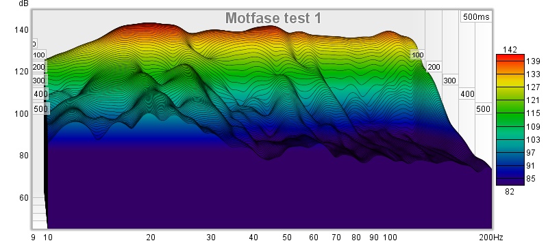 Test 1 Motfase.jpg