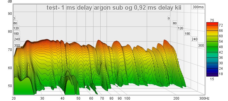 test- 1 ms delay argon sub og 0,92 ms delay kii.jpg