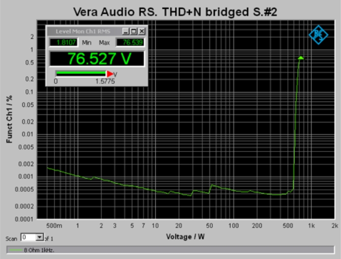 THD+N 1KHz bridge 8 Ohm.jpg