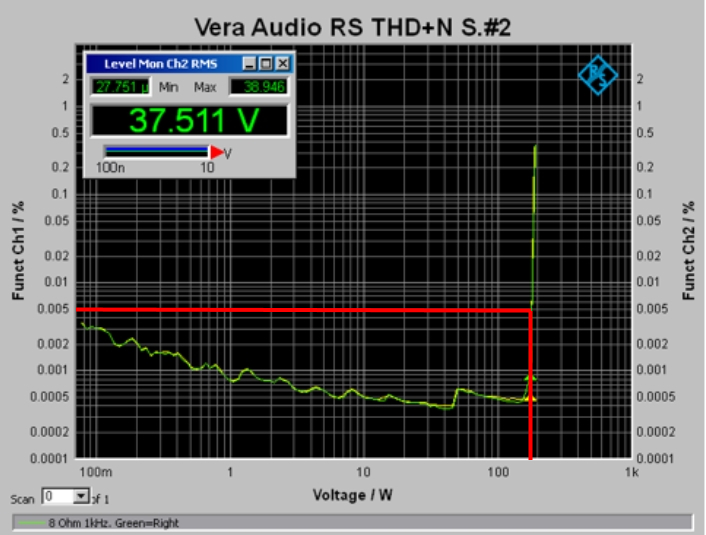 THD+N 1KHz stereo 8 Ohm at 0.005%.jpg