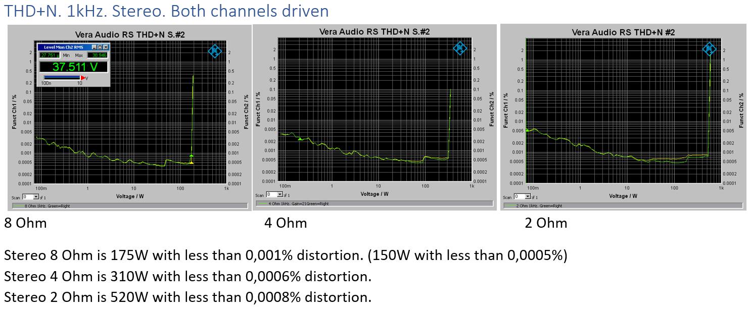 THD+N 1KHz_stereo P150.png