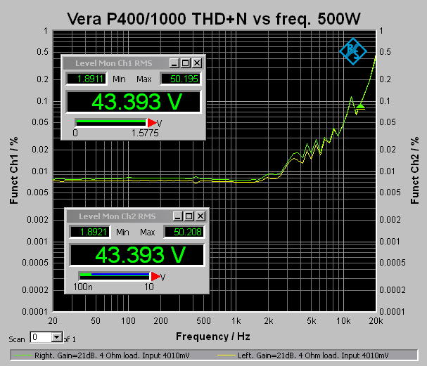 THD + N med 500W P400-1000.png