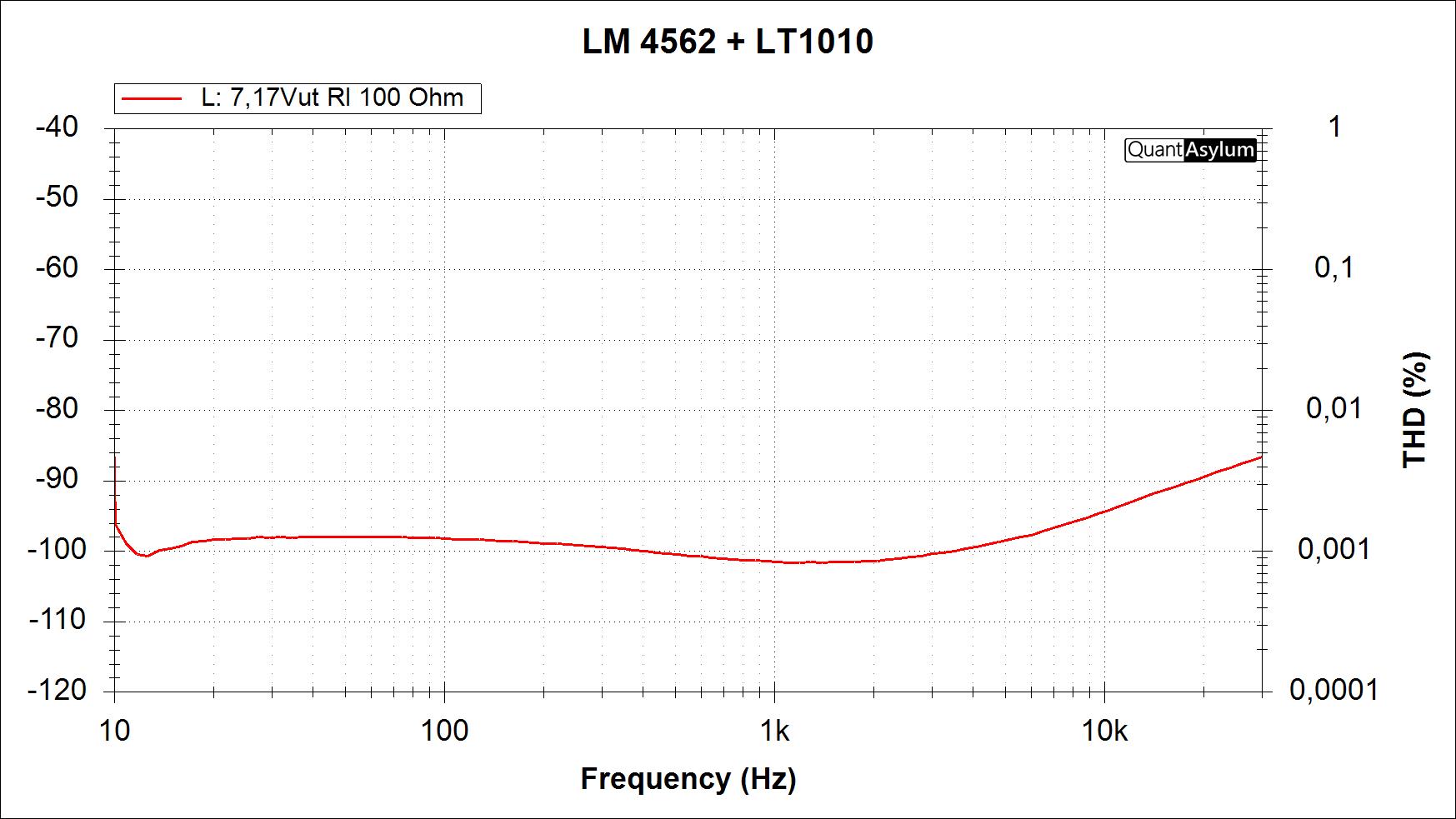 THD vs F 7V17 ut RL 100 ohm.jpg